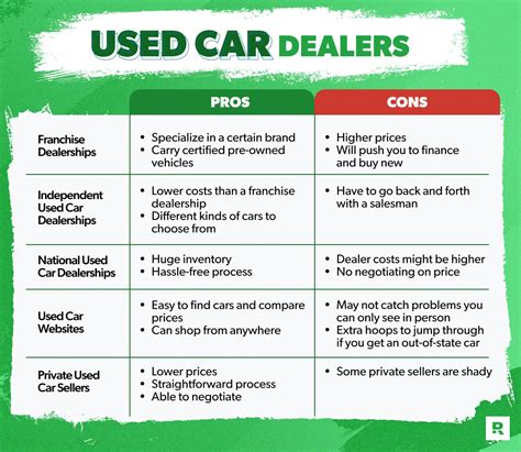 Best places to buy used cars. Things To Know About Best places to buy used cars. 